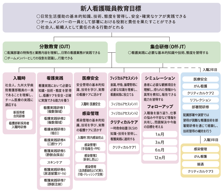 教育プログラム